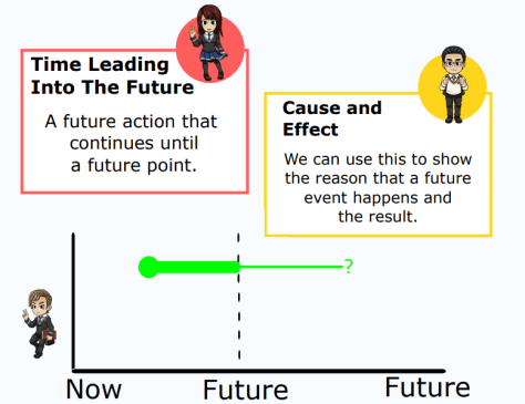 future perfect progressive tense