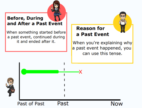past perfect progressive tense