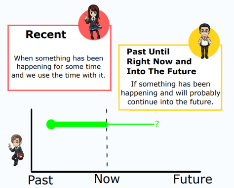 present perfect progressive tense